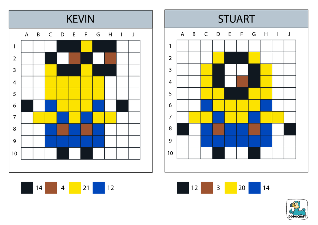 Minions Kevin et Stuart en Pixel Art