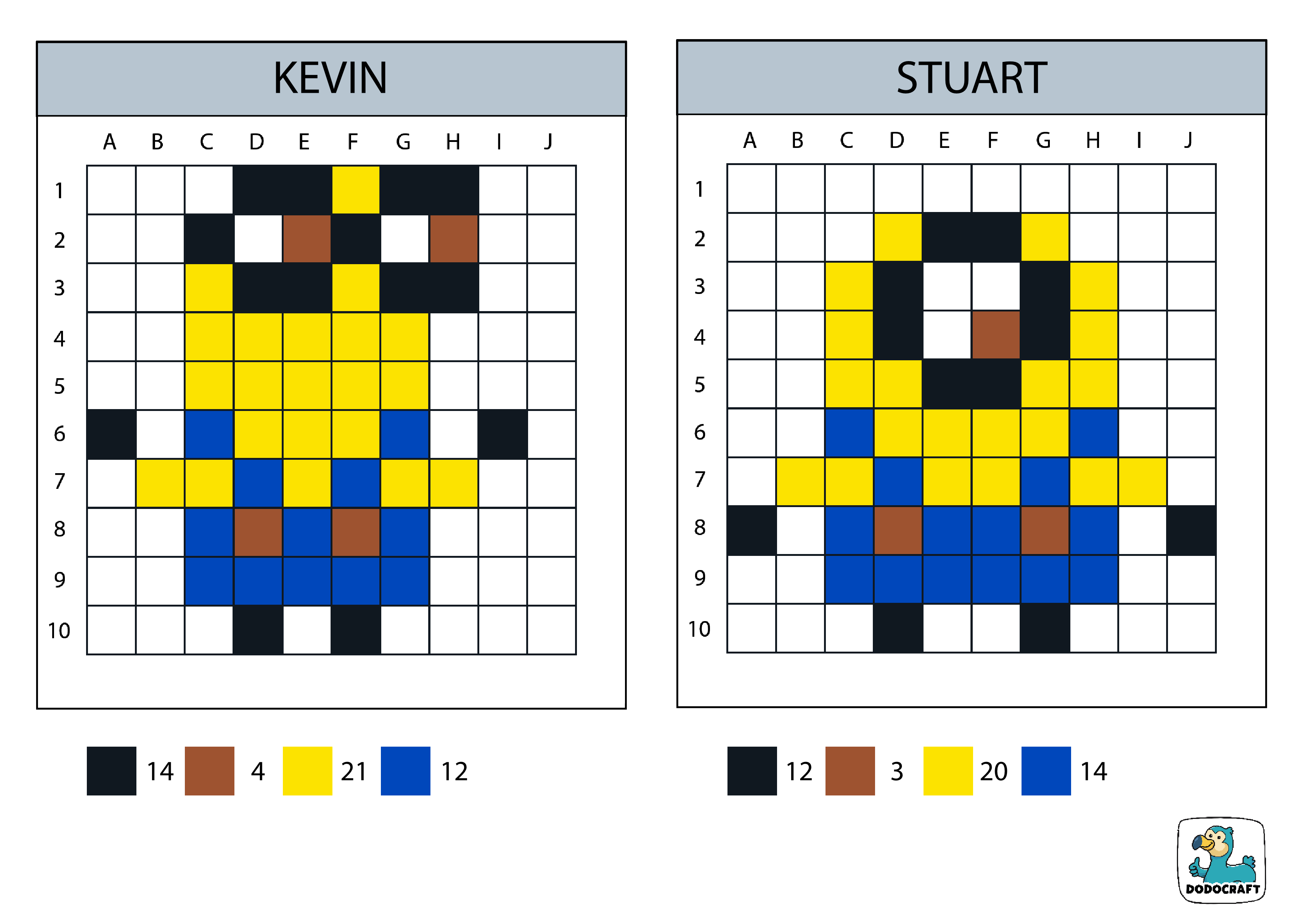 Minions Kevin et Stuart en Pixel Art