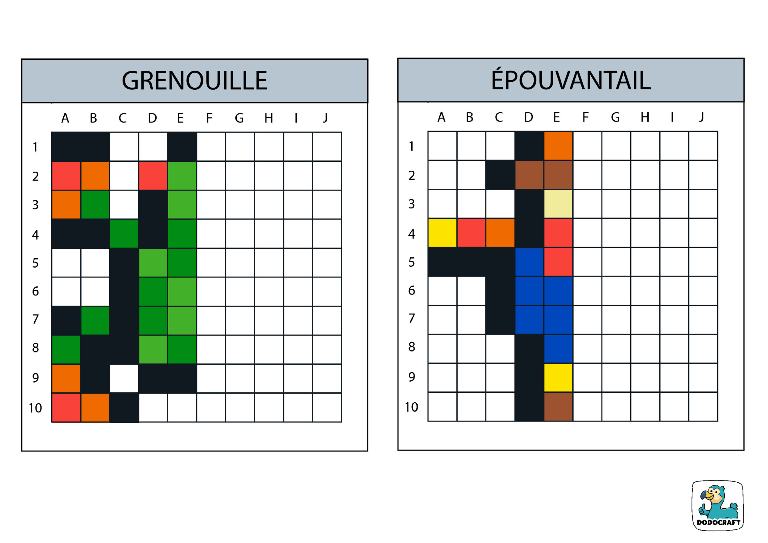 Modèles symétriques : grenouille et épouvantail